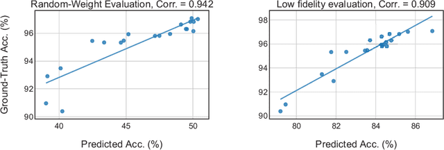 Figure 3 for Multi-objective Neural Architecture Search with Almost No Training