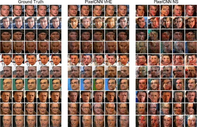 Figure 3 for The Variational Homoencoder: Learning to learn high capacity generative models from few examples