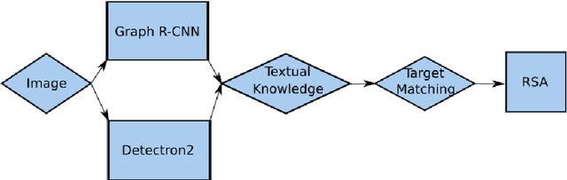 Figure 1 for Referring Expressions with Rational Speech Act Framework: A Probabilistic Approach