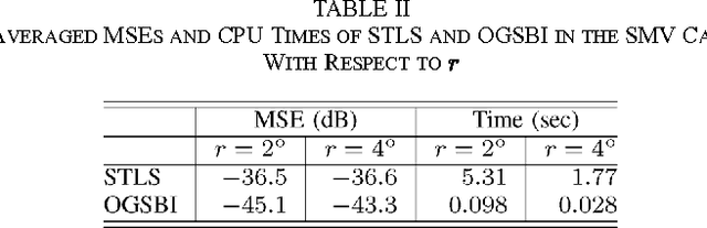 Figure 3 for Off-grid Direction of Arrival Estimation Using Sparse Bayesian Inference