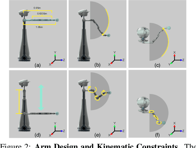 Figure 2 for ManipulaTHOR: A Framework for Visual Object Manipulation