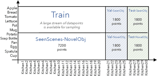 Figure 4 for ManipulaTHOR: A Framework for Visual Object Manipulation