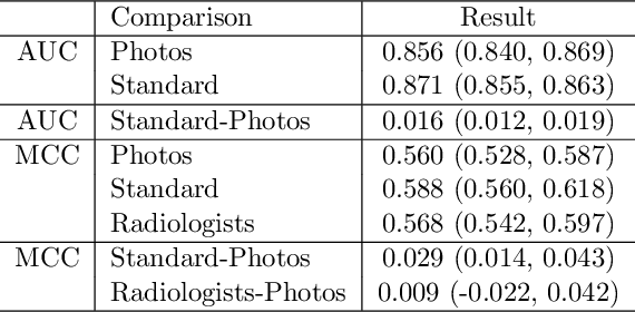 Figure 1 for CheXphotogenic: Generalization of Deep Learning Models for Chest X-ray Interpretation to Photos of Chest X-rays