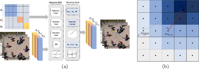 Figure 3 for AC-VRNN: Attentive Conditional-VRNN for Multi-Future Trajectory Prediction