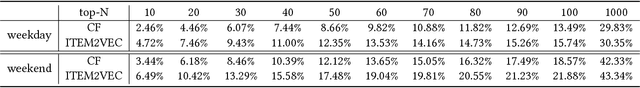 Figure 2 for Learning and Transferring IDs Representation in E-commerce