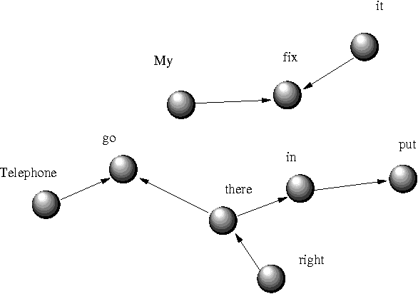 Figure 3 for Network statistics on early English Syntax: Structural criteria