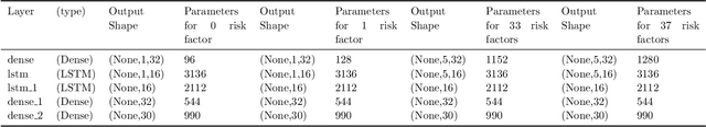 Figure 2 for AICov: An Integrative Deep Learning Framework for COVID-19 Forecasting with Population Covariates