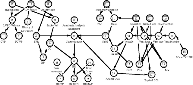Figure 1 for Bounded Conditioning: Flexible Inference for Decisions under Scarce Resources