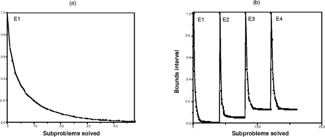 Figure 3 for Bounded Conditioning: Flexible Inference for Decisions under Scarce Resources