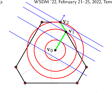 Figure 3 for Introducing the Expohedron for Efficient Pareto-optimal Fairness-Utility Amortizations in Repeated Rankings