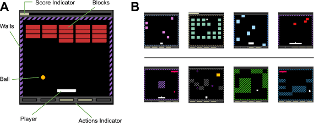 Figure 1 for Meta Arcade: A Configurable Environment Suite for Meta-Learning