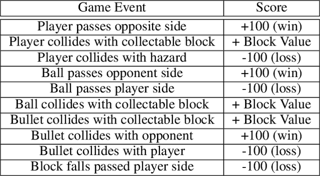 Figure 2 for Meta Arcade: A Configurable Environment Suite for Meta-Learning