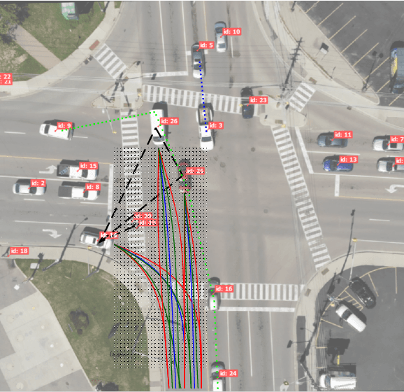 Figure 3 for Solution Concepts in Hierarchical Games with Applications to Autonomous Driving