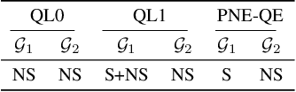 Figure 2 for Solution Concepts in Hierarchical Games with Applications to Autonomous Driving