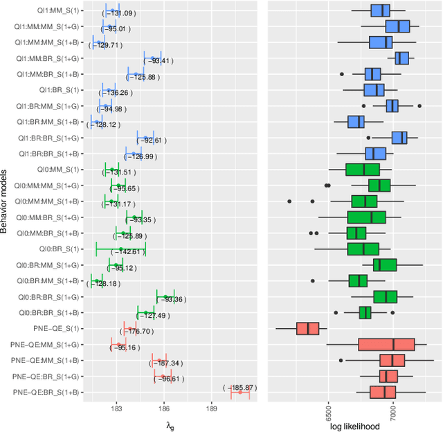 Figure 4 for Solution Concepts in Hierarchical Games with Applications to Autonomous Driving