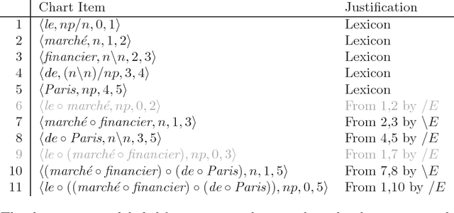 Figure 1 for Chart Parsing Multimodal Grammars