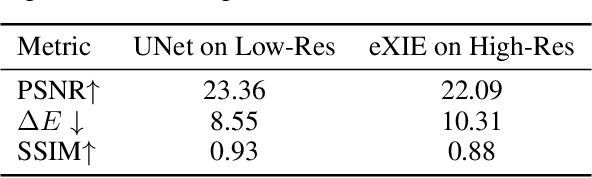 Figure 4 for Explaining Image Enhancement Black-Box Methods through a Path Planning Based Algorithm