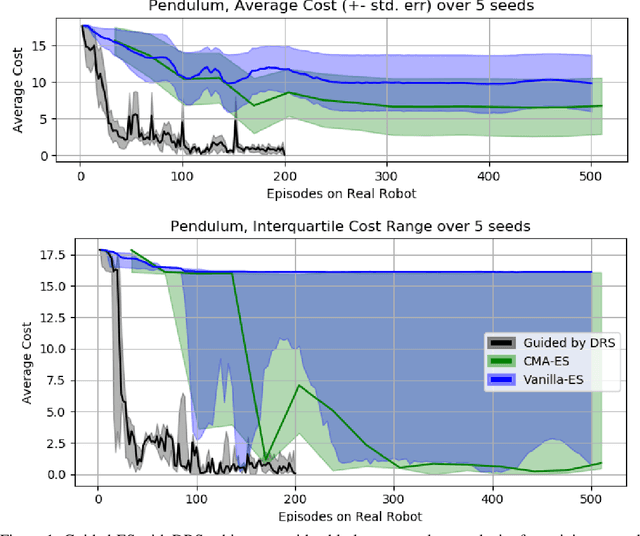 Figure 1 for Guiding Evolutionary Strategies by Differentiable Robot Simulators