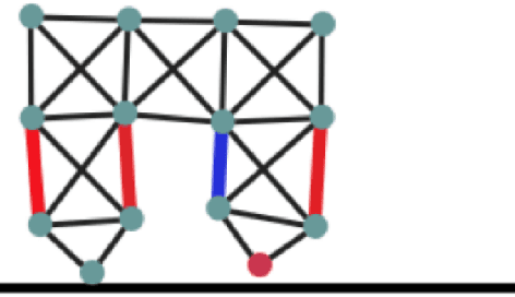 Figure 4 for Guiding Evolutionary Strategies by Differentiable Robot Simulators