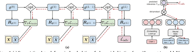 Figure 3 for Revisiting Adversarially Learned Injection Attacks Against Recommender Systems