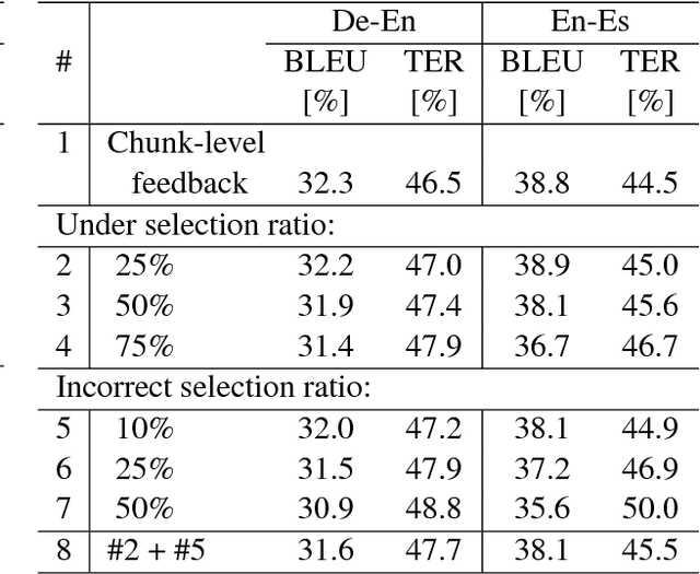 Figure 2 for Learning from Chunk-based Feedback in Neural Machine Translation