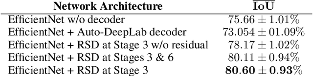 Figure 2 for Meta-Learning Initializations for Image Segmentation