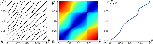 Figure 3 for Learning abstract perceptual notions: the example of space