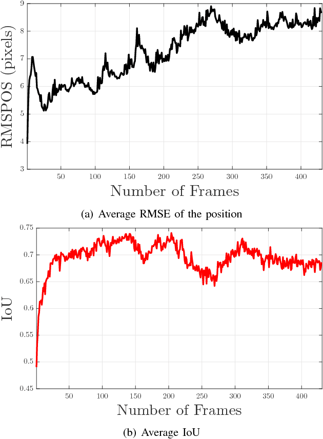 Figure 4 for Image Moment Models for Extended Object Tracking