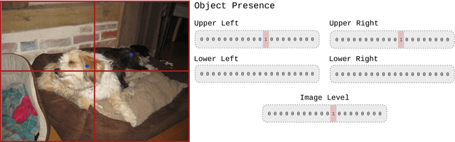 Figure 3 for Weakly Supervised Object Detection with Pointwise Mutual Information