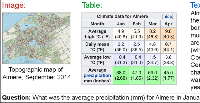 Figure 1 for ManyModalQA: Modality Disambiguation and QA over Diverse Inputs