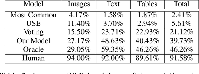 Figure 4 for ManyModalQA: Modality Disambiguation and QA over Diverse Inputs