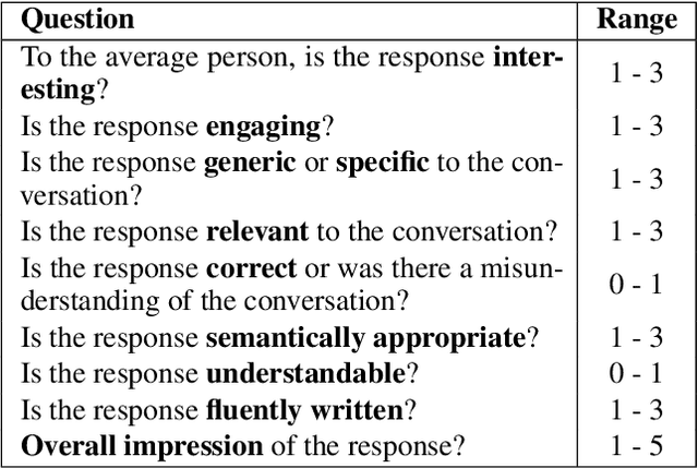 Figure 1 for Interactive Evaluation of Dialog Track at DSTC9