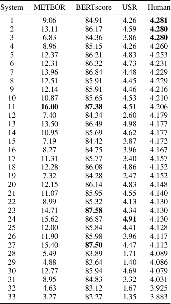 Figure 3 for Interactive Evaluation of Dialog Track at DSTC9