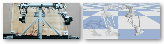 Figure 1 for Real-to-Sim: Deep Learning with Auto-Tuning to Predict Residual Errors using Sparse Data