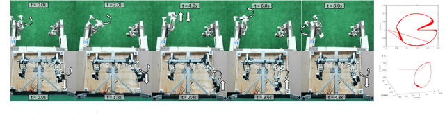 Figure 4 for Real-to-Sim: Deep Learning with Auto-Tuning to Predict Residual Errors using Sparse Data
