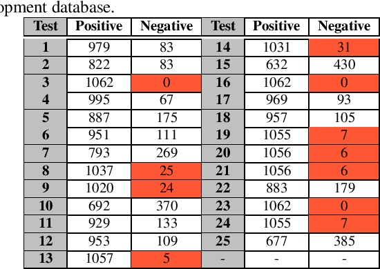 Figure 3 for FaceQvec: Vector Quality Assessment for Face Biometrics based on ISO Compliance