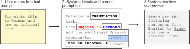 Figure 1 for How to Prompt? Opportunities and Challenges of Zero- and Few-Shot Learning for Human-AI Interaction in Creative Applications of Generative Models