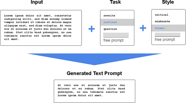 Figure 2 for How to Prompt? Opportunities and Challenges of Zero- and Few-Shot Learning for Human-AI Interaction in Creative Applications of Generative Models