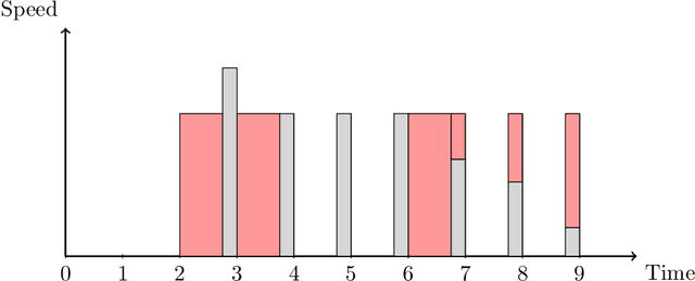 Figure 1 for A Novel Prediction Setup for Online Speed-Scaling