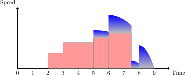 Figure 2 for A Novel Prediction Setup for Online Speed-Scaling