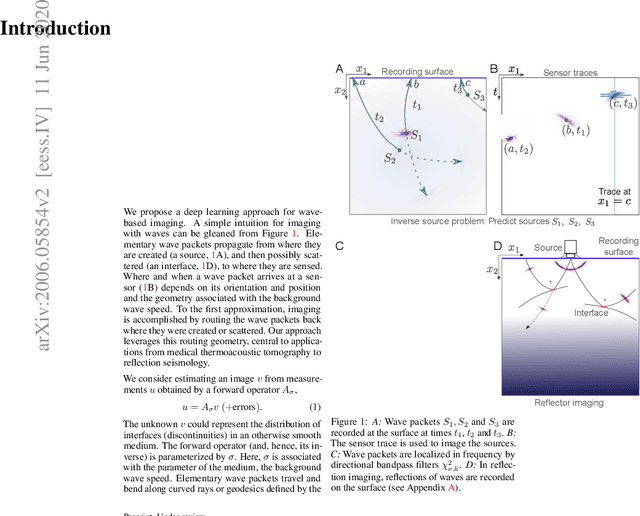 Figure 1 for Learning the geometry of wave-based imaging