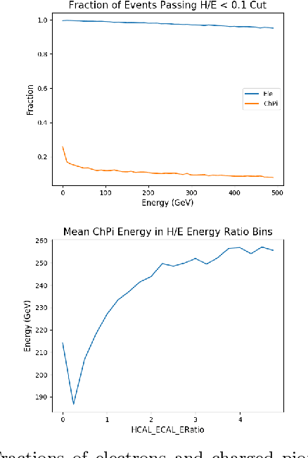 Figure 4 for Calorimetry with Deep Learning: Particle Simulation and Reconstruction for Collider Physics