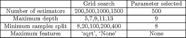 Figure 4 for Deep Convolutional Neural Networks for Pairwise Causality