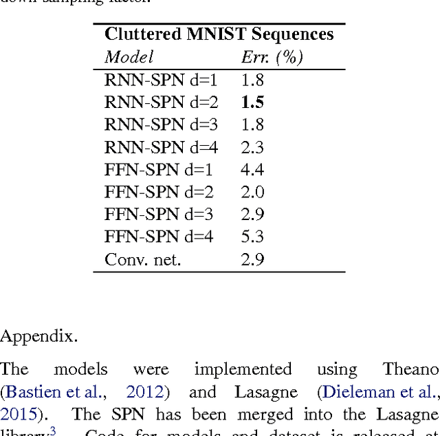 Figure 2 for Recurrent Spatial Transformer Networks