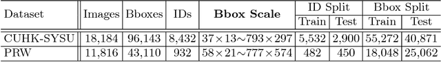 Figure 2 for Person Search by Multi-Scale Matching