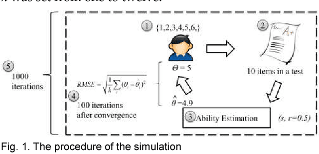 Figure 1 for Bringing personalized learning into computer-aided question generation