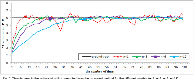 Figure 4 for Bringing personalized learning into computer-aided question generation