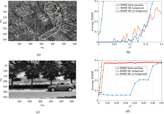 Figure 1 for A Maximum Likelihood Approach to Speed Estimation of Foreground Objects in Video Signals