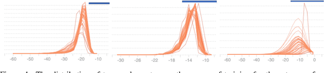 Figure 1 for Shifted and Squeezed 8-bit Floating Point format for Low-Precision Training of Deep Neural Networks