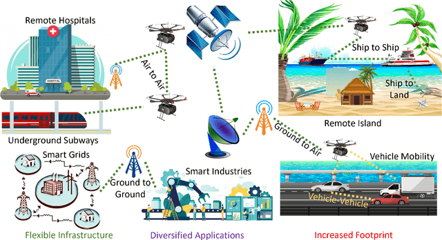 Figure 1 for IIFNet: A Fusion based Intelligent Service for Noisy Preamble Detection in 6G